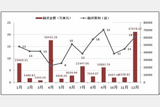 东风西租房 拓者设计把